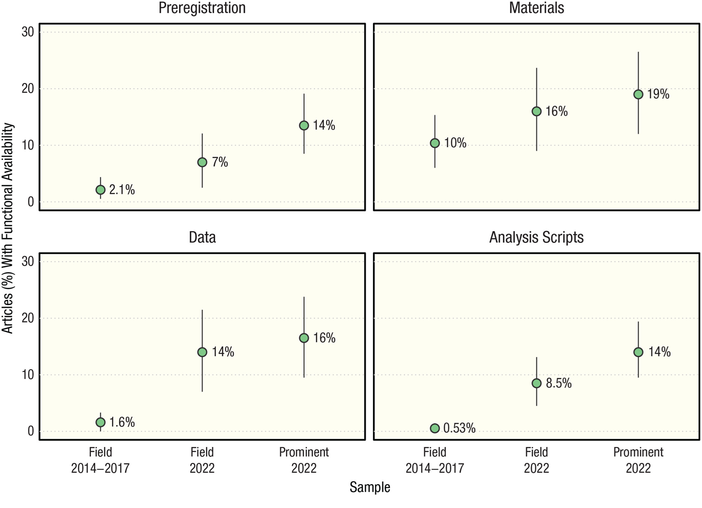 Hardwicke et al. 2024