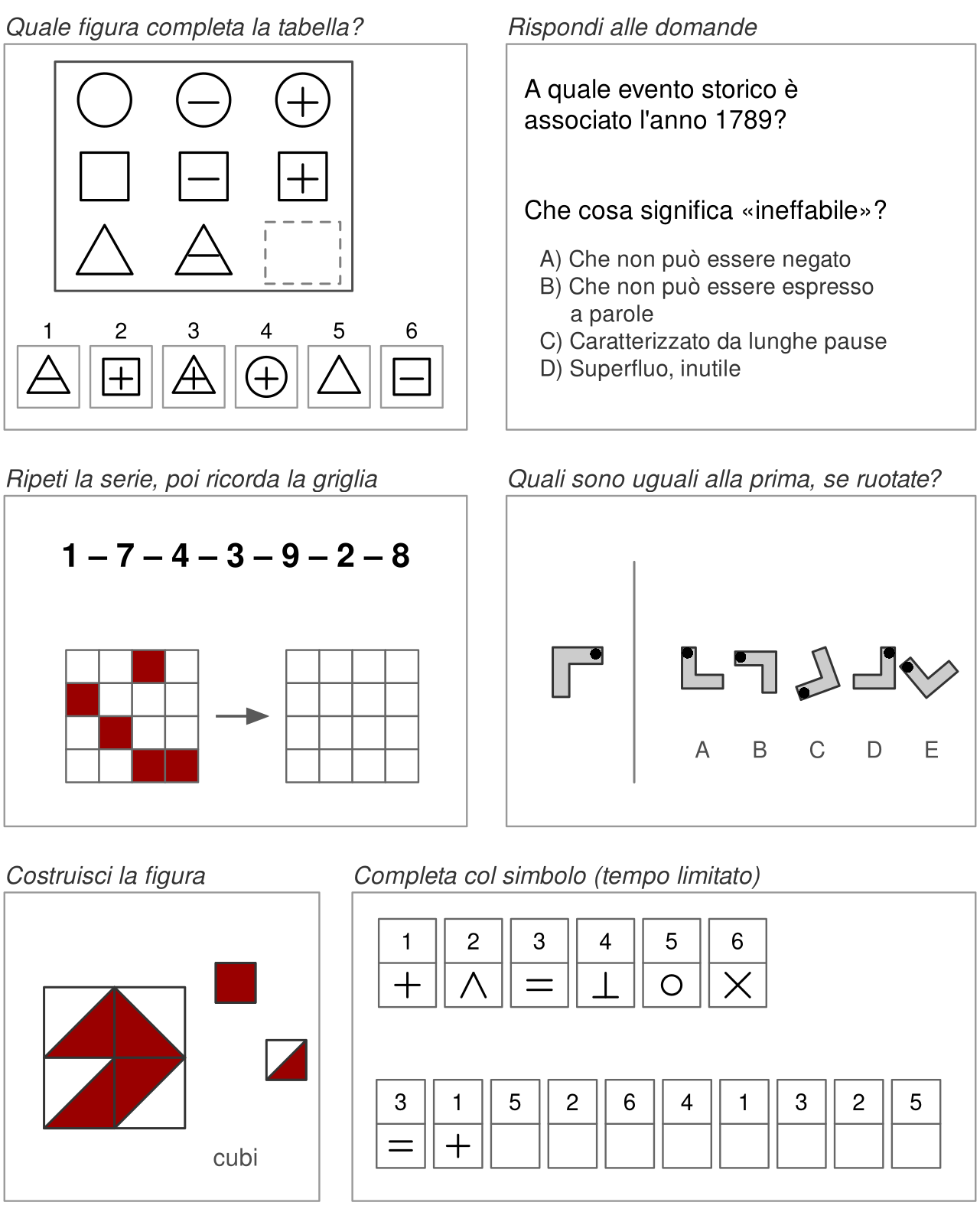 Sei riquadri di esempi. Primo: una tabella tre per tre di figure, cerchi, quadrati e triangoli, vuoti, attraversati da una linea o da una croce, con l'ultima casella vuota e sei alternative numerate. Secondo: due domande scritte, a quale evento storico è associato l'anno 1789 e che cosa significa ineffabile, con quattro alternative. Terzo: la serie di cifre 1, 7, 4, 3, 9, 2, 8 da ripetere e una griglia quattro per quattro con cinque caselle colorate, accanto a una griglia vuota in cui riprodurle. Quarto: una figura a forma di L con un punto e cinque figure ruotate, alcune delle quali sono la sua immagine speculare. Quinto: un modello di quattro quadrati divisi in diagonale fra rosso e bianco, da ricostruire con i cubi. Sesto: una chiave che associa le cifre da 1 a 6 a sei simboli e una fila di cifre sotto cui scrivere i simboli, con i primi due già completati.