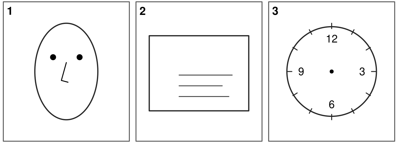 Tre disegni semplici in riquadri numerati: un volto con occhi e naso ma senza bocca; una busta con l'indirizzo ma senza francobollo; un orologio con le tacche delle ore e i numeri 3, 6, 9 e 12, ma senza lancette.
